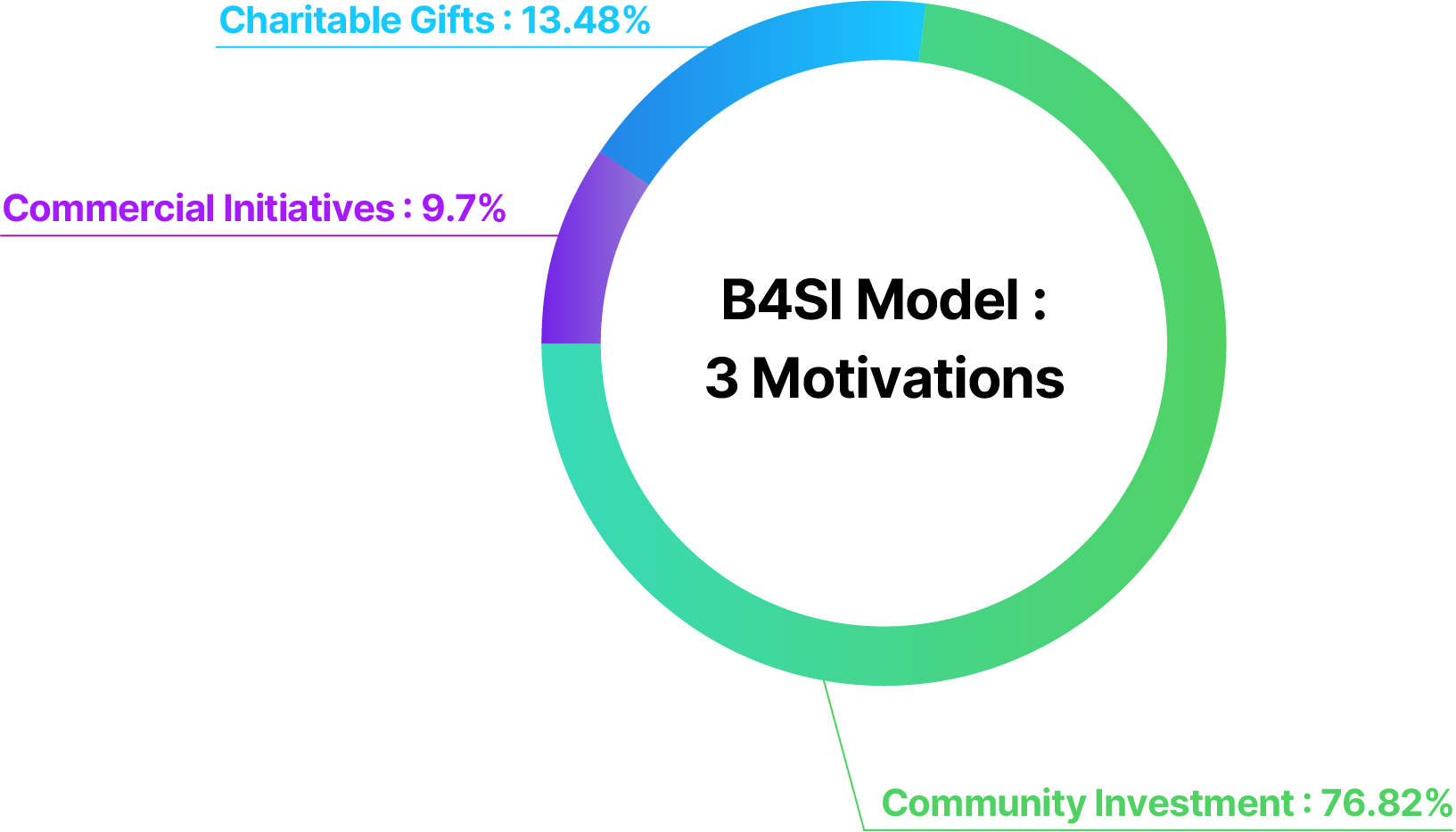 (Chart)
